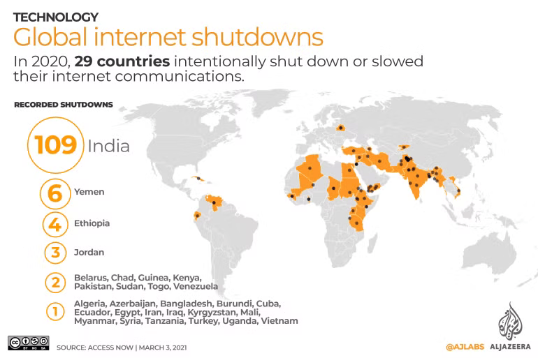 Global-Internet-Shutdowns.png